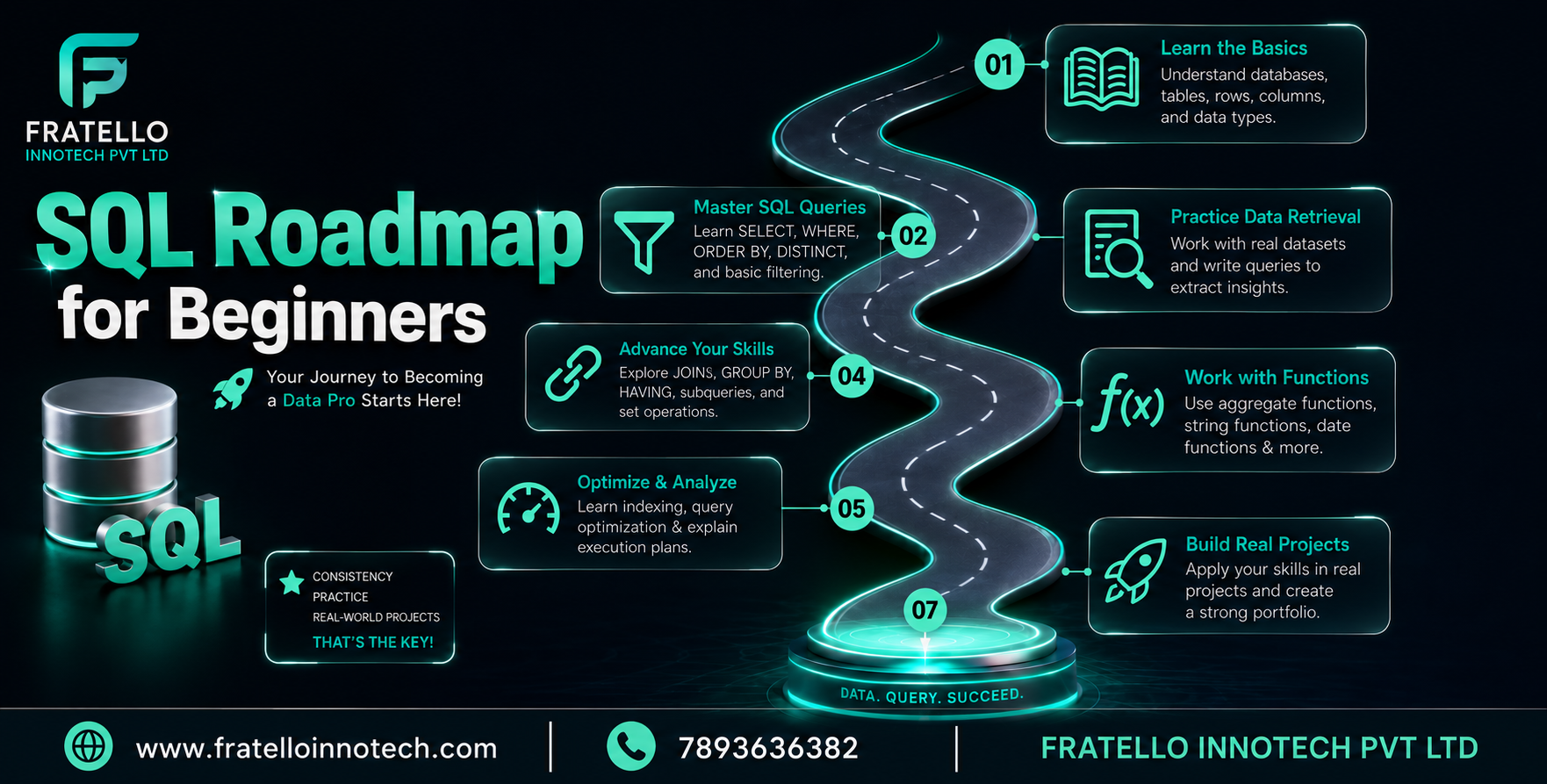 SQL Roadmap for Beginners | Start Your Data Journey Today!
