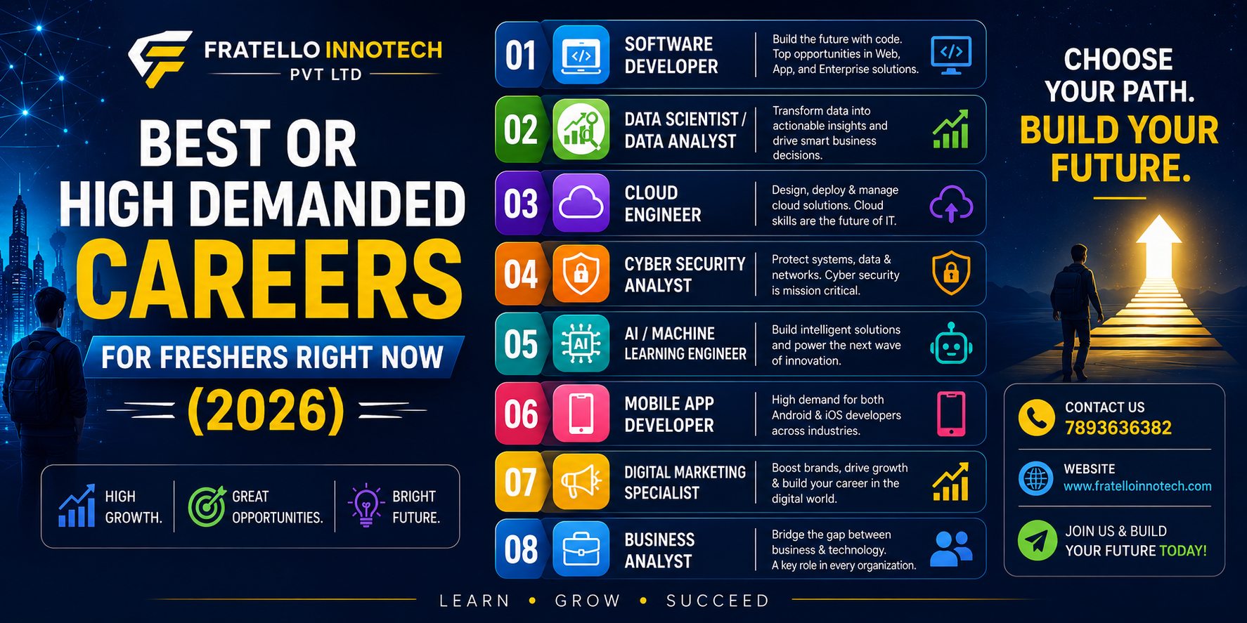 Best or High Demanded Careers for Freshers Right Now (2026)