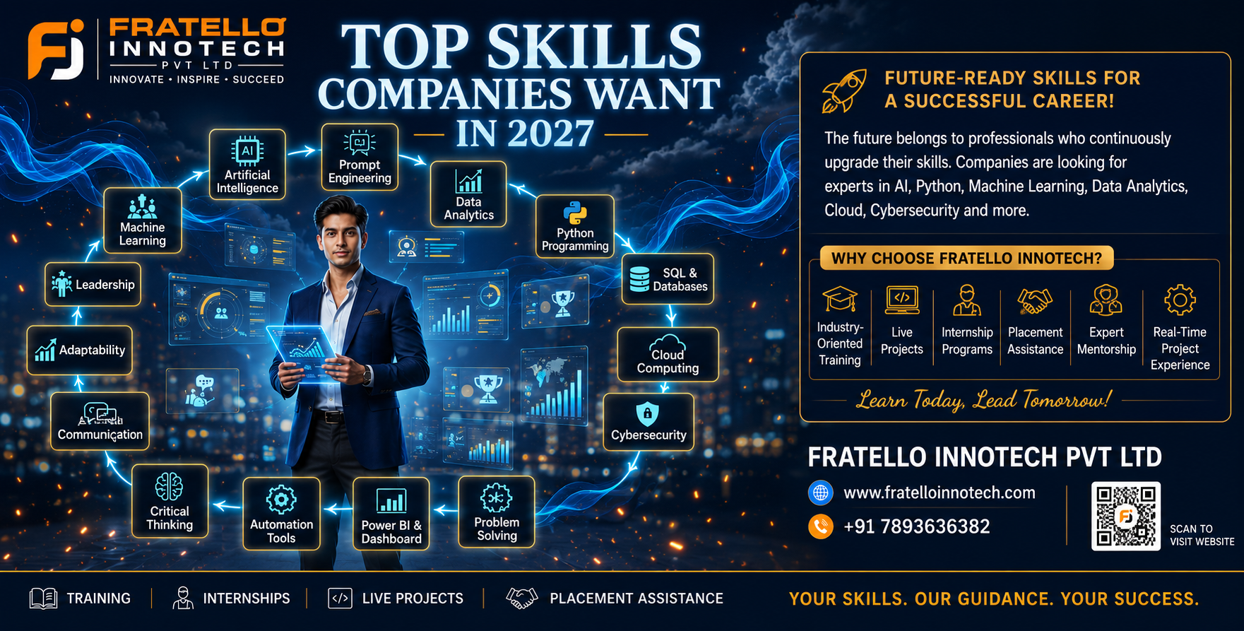 Top Skills Companies Want in 2027 | Future-Proof Your Career with Fratello Innotech Pvt Ltd