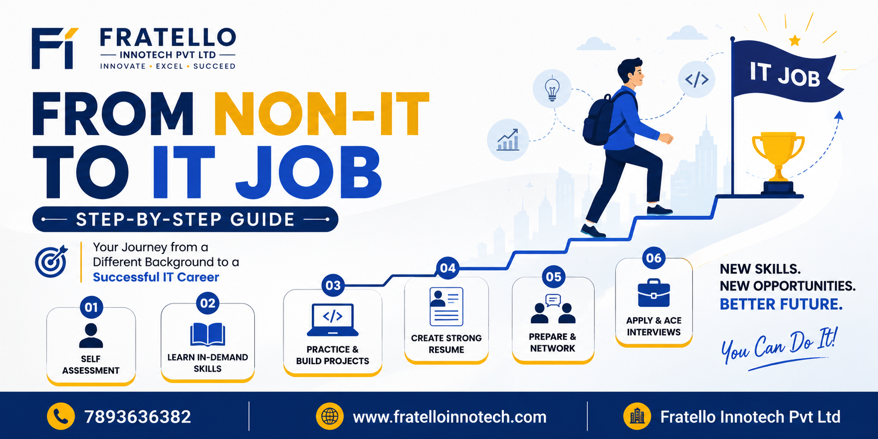From Non-IT to IT Job – Step-by-Step Career Guide for Beginners